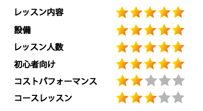 ゴルフスクール、スイングカメラ